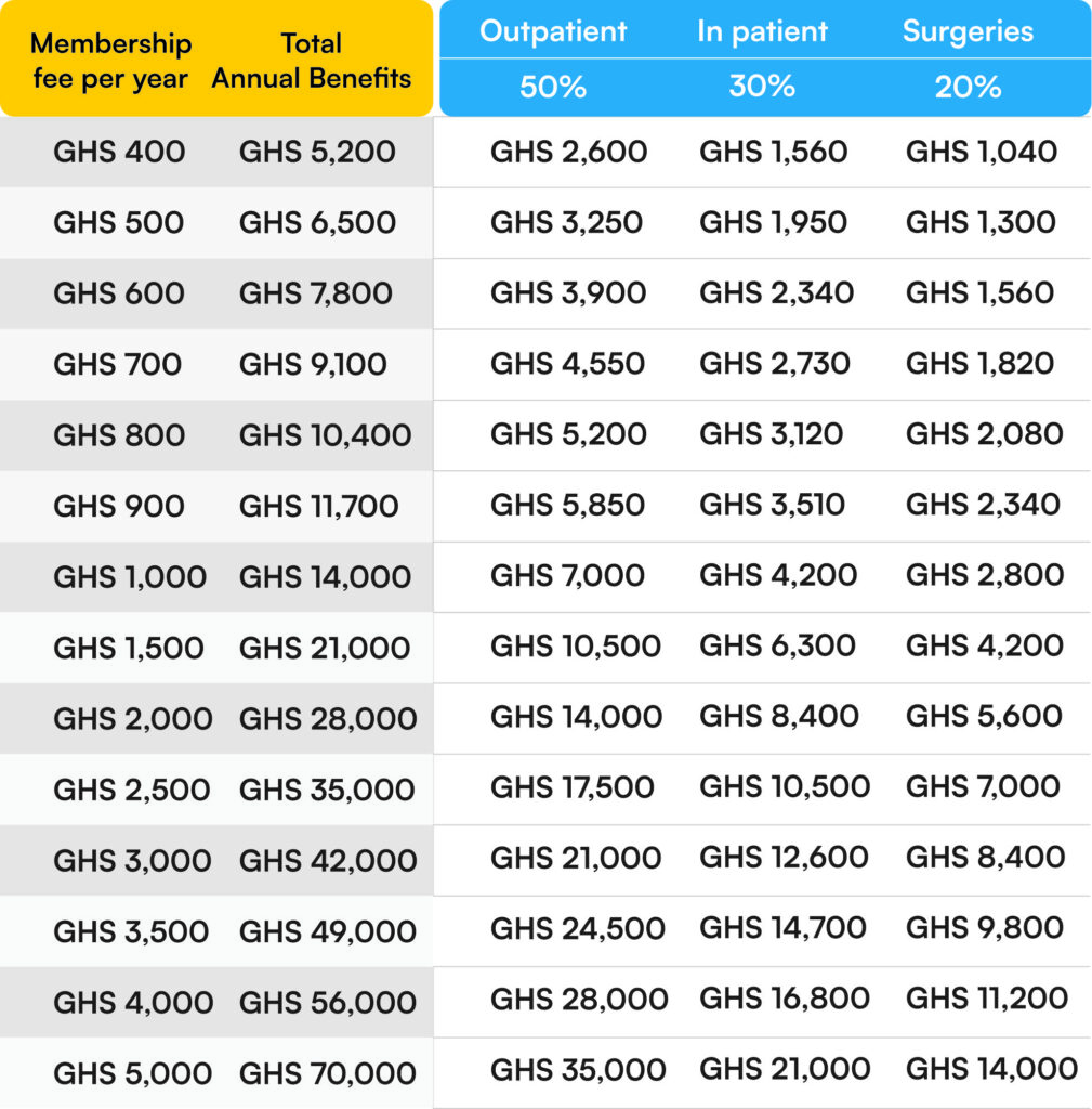 RiviaCare membership fees and benefits